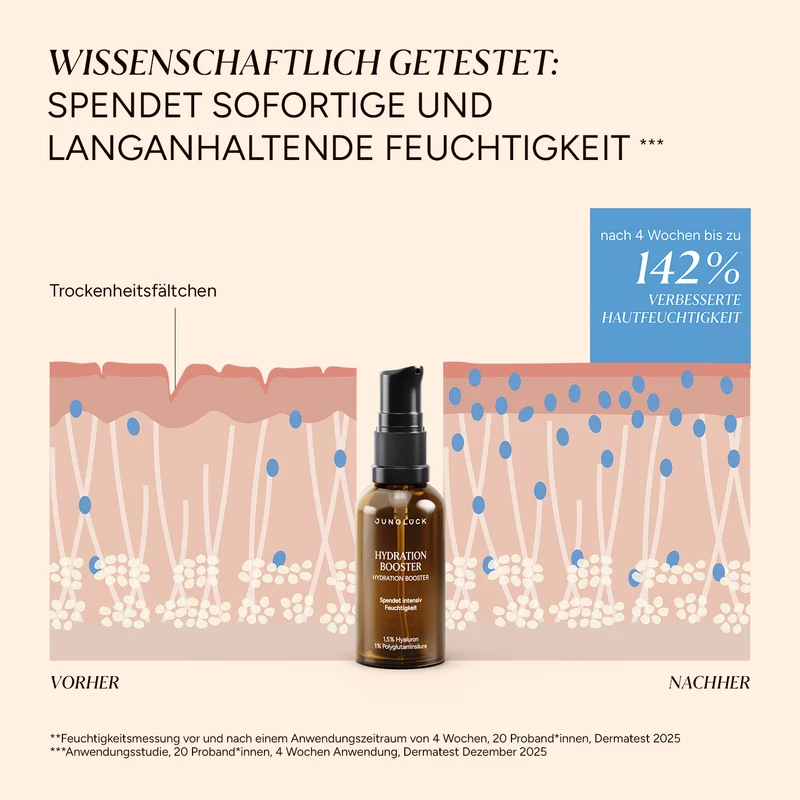 Kennenlern Set Starke Trockenheit reduzieren