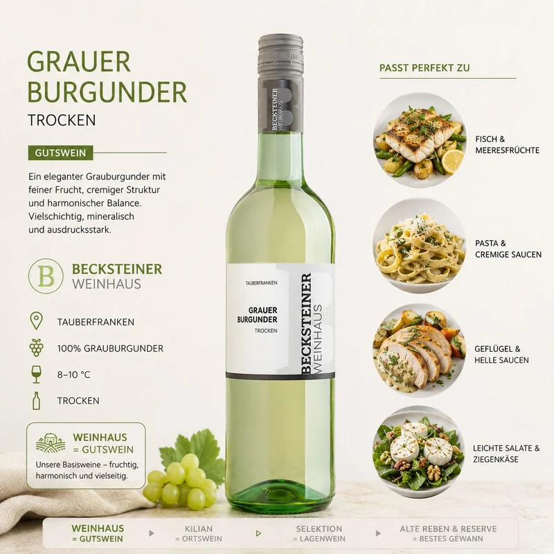 2025 WEINHAUS Grauer Burgunder